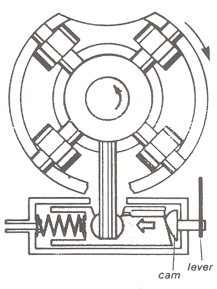 VE Injection Pump Function and Operation